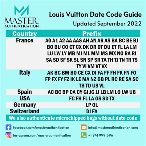 sp0035 louis vuitton|louis vuitton date code chart.